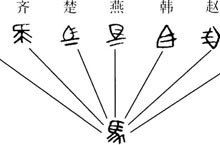 秦朝使用什么文字？