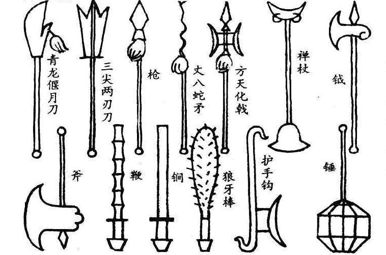 中国古代兵器大全：十八般兵器的详解和大图