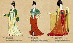 中国历代女子服饰的变迁：古代女子服饰史