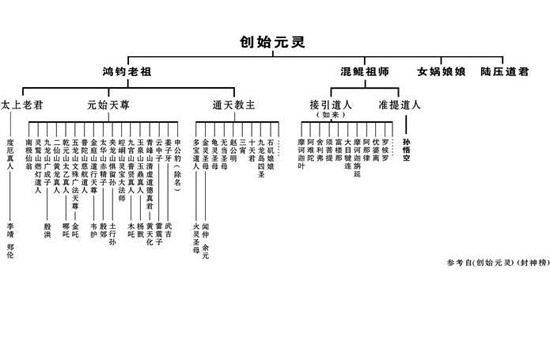 中国神仙排名最早的仙人古代神话中各路神仙