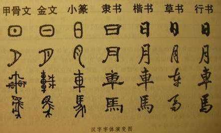 草书行书楷书隶书哪一种是起源 揭秘中国书法演变史
