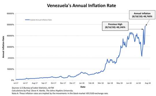 委内瑞拉工资上调30倍是怎么回事?物价已经上