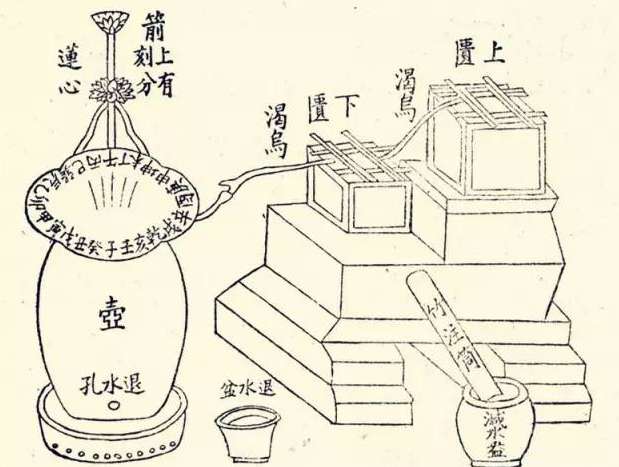 中国古代是用什么来计时？古人计时工具大全