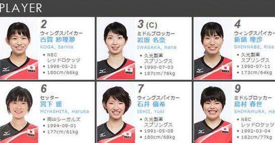 日本女排名单2017，世界女排大奖赛18人名单