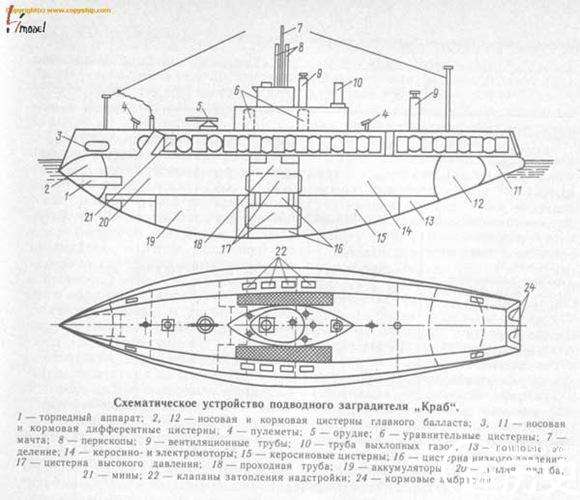 世界上第一艘布雷潜艇，是俄国制造的“蟹”号布雷潜艇