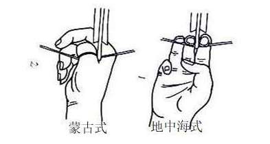 弓箭是古代的重要兵器，东西方的拉弓方式都不同！