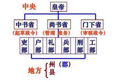 明朝的六扇门究竟有多厉害？为何连 ldquo;九千岁 rdquo;魏忠贤都栽了？