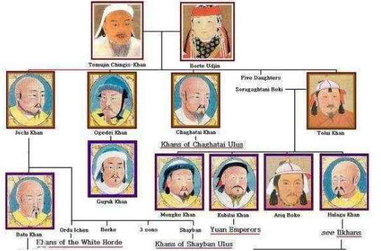 赤老温和成吉思汗是什么关系？为何赤老温能收到成吉思汗的青睐？