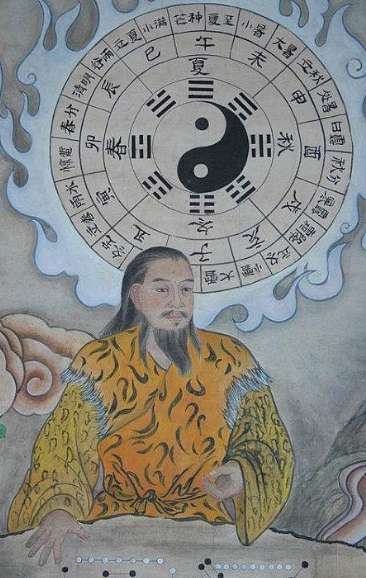 8000年前是什么朝代？伏羲和女娲的母亲是谁