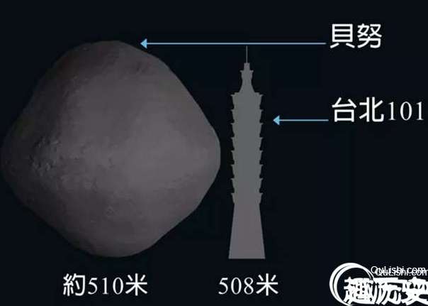 专家预测未来小行星将撞击地球，我们该怎么办？