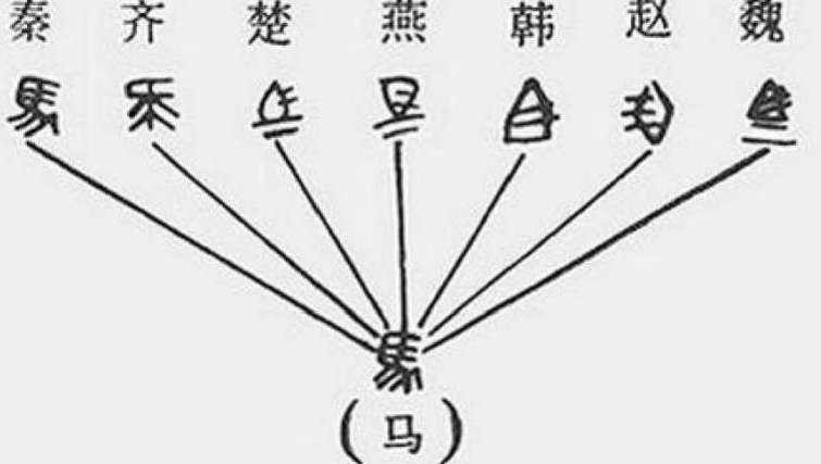 &ldquo;书同文&rdquo;是什么意思？书同文有哪些影响？