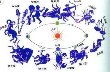 黄道十二宫是哪个首先提出的？黄道十二宫的传说有哪些？