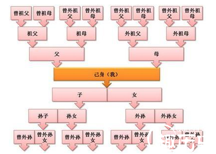 我们都在电视剧里看过古代最惨重最没人性的刑罚诛九族