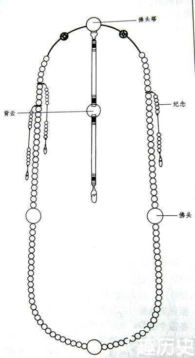 中国历史上为何只有清朝的皇帝和官员戴佛珠