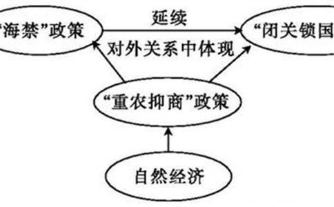 闭关锁国资料