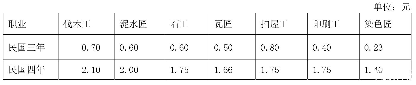 今天的东北人100年前都是哪里来的 今天的东北人100年前都是哪里来的
