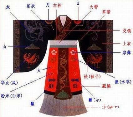 汉族服饰历史详解汉服琵琶袖的特点