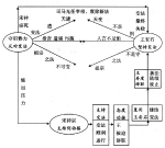 守成兴邦与实干误国：萧规曹随VS王安石变法