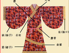 深衣是什么样子？秦汉女子流行穿什么服饰