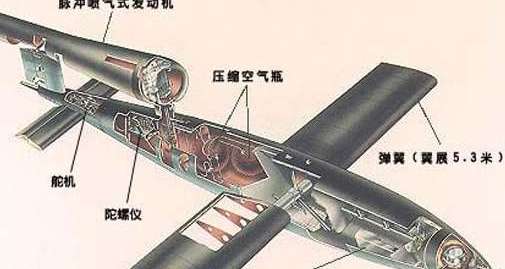 世界上最早的导弹——德国V-1导弹