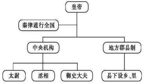 行省制度与郡县制度的区别在哪里？哪一个更有优势？