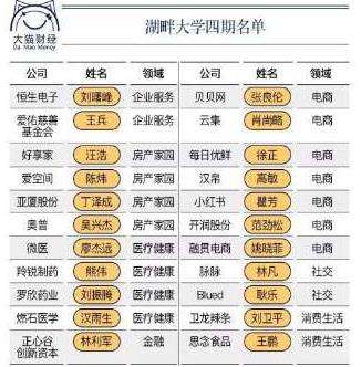 湖畔大学群支持滴滴是怎么回事？湖畔大学是什么大学？