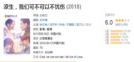 《凉生，我们可不可以不忧伤》豆瓣评分多少 为什么凉生有争议