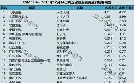 《那座城这家人》收视率如何 电视剧情怎么样