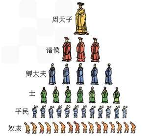 他才是大周王朝沉沦的推手&mdash;&mdash;周平王