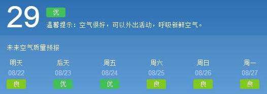 北京PM2.5浓度降至55微克，同7月份比下降3.8%