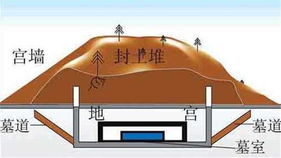 考古学家据秦始皇陵有冬天开花的石榴树发现地宫位置！