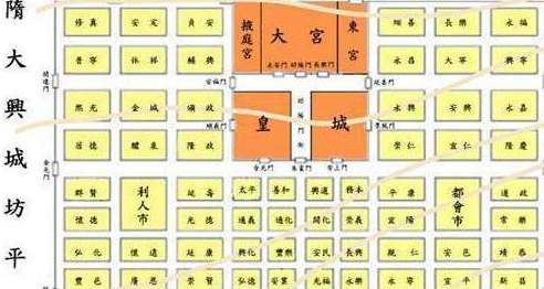 大兴城是谁建造的？大兴城就是长安城吗