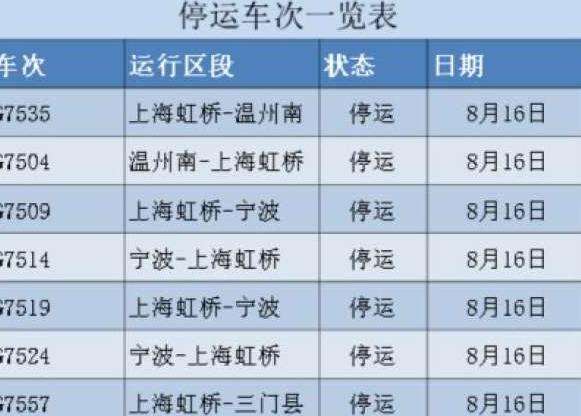长三角多列车为什么停运了？长三角多列车停运的具体原因是什么