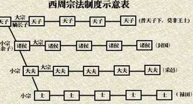 宗法制是什么，揭秘宗法制的利与弊