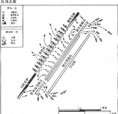 扎马之战