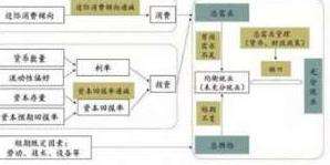凯恩斯主义极端什么意思？凯恩斯主义极端的内容
