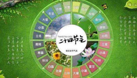 逐渐被世人遗忘的“二十四节气” 中国的第39个世界级非物质文化遗产