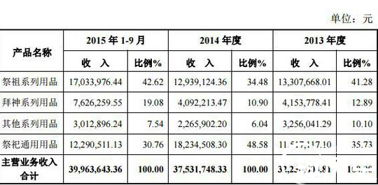 QQ截图20151225150235.png