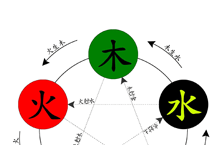 朱元璋与养蜂人八字相同命不同 出生地点很重要