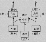 繻葛之战的战争经过：郑庄公是如何战胜周军？