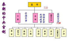 2000多年前的行政体制 为何到至今依然在沿用？