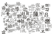 古代姓氏分贵贱 哪些姓回答时不能自称“免贵”