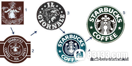 揭秘星巴克咖啡标志的来历双尾美人鱼标志由来