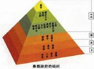 郡县制是从什么时候开始实行的？影响有哪些
