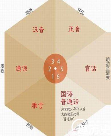 普通话