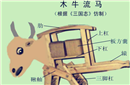 诸葛亮的木牛流马是否真的存在至今难以评说