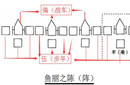 揭秘：古代战争中阵法的真实面貌是怎样的