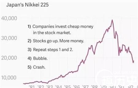 日本1989年大股灾