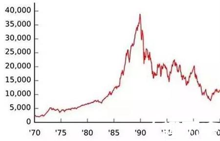 日本1989年大股灾