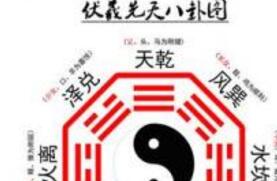 历史之谜 神奇的伏羲八卦图是如何诞生的？